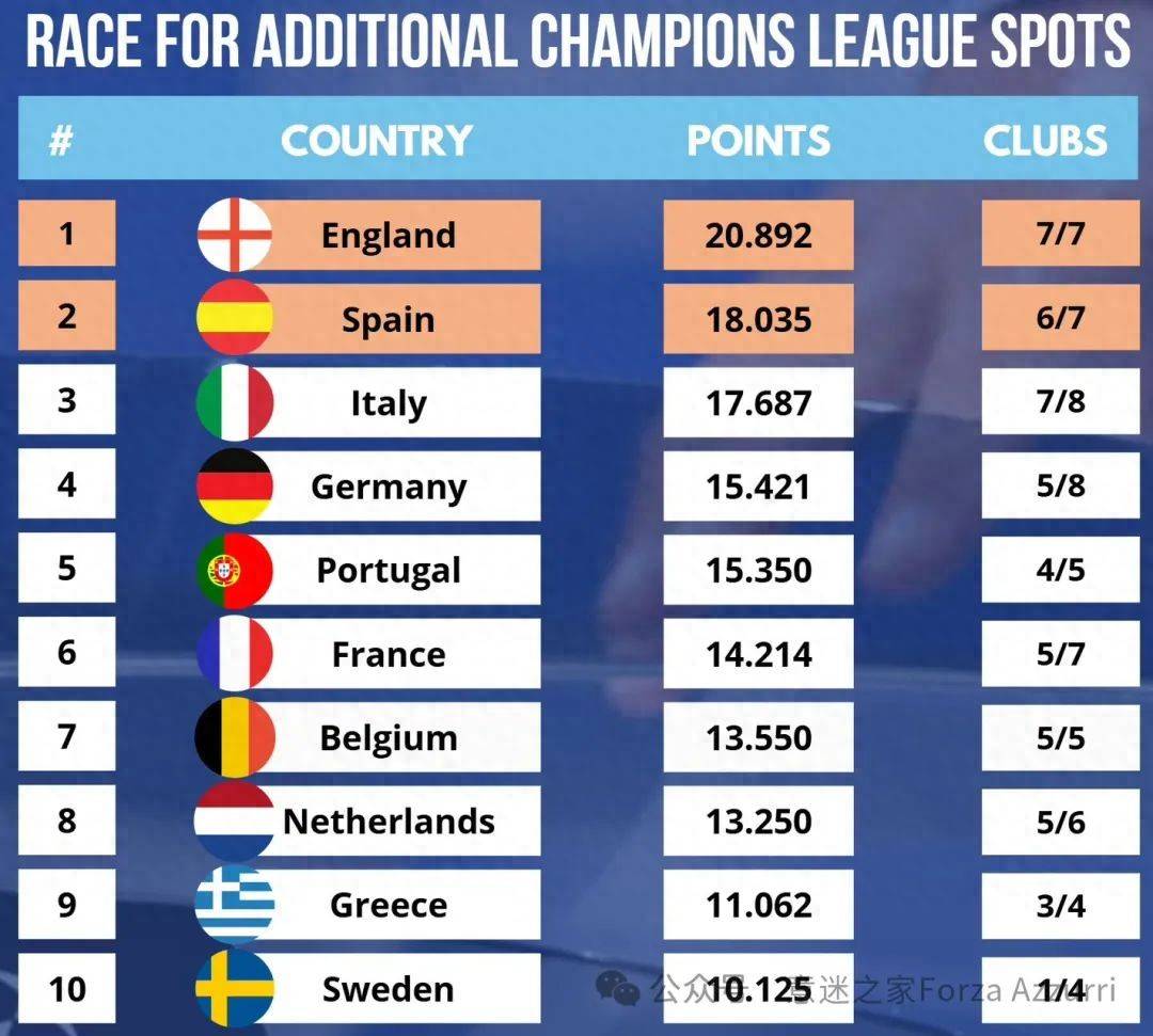 塞维利亚小胜贝尔蒙特,欧联席位稳固的简单介绍 塞维利亚小胜贝尔蒙特,欧联席位稳固的简单介绍