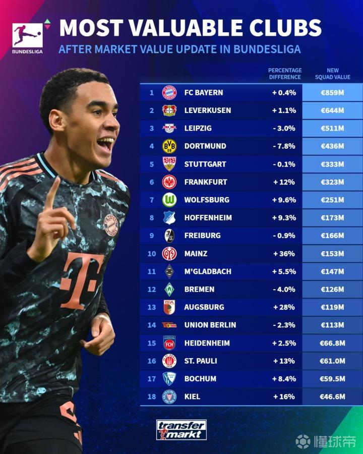 关于德甲夺冠热门球队受伤,前途未卜的信息 关于德甲夺冠热门球队受伤,前途未卜的信息