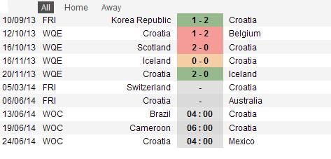 瑞典和克罗地亚的激烈争斗即将展开!的简单介绍 瑞典和克罗地亚的激烈争斗即将展开!的简单介绍