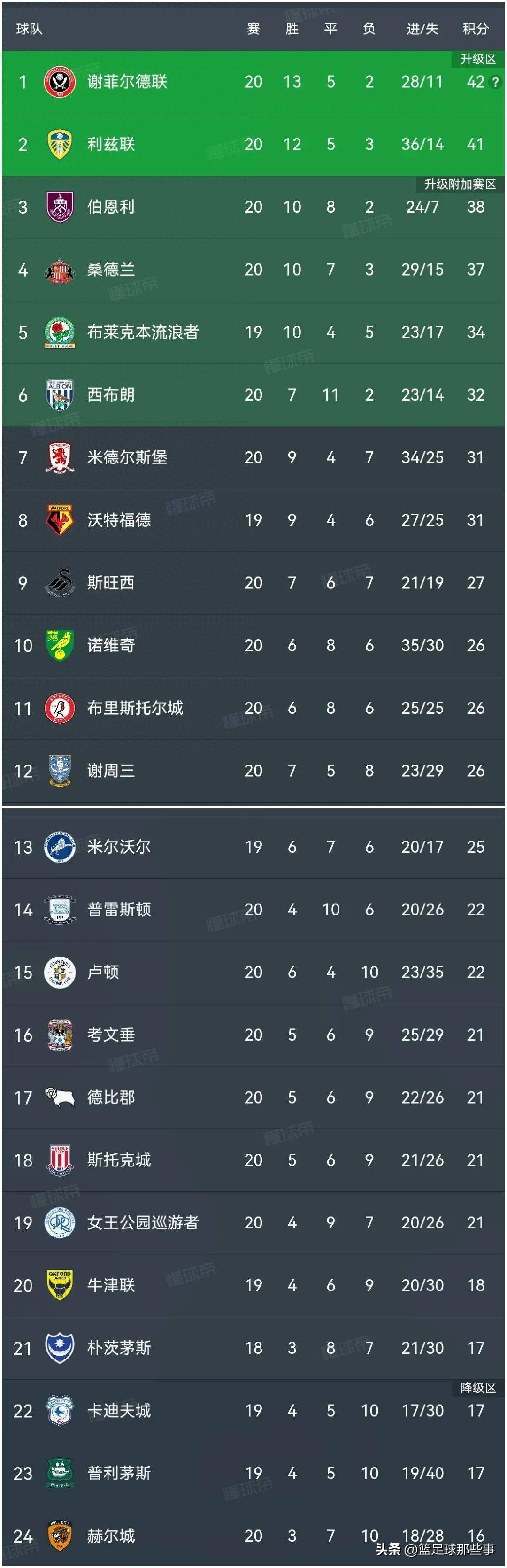 开云下载-关于西方战队全面发挥，领先积分榜的信息