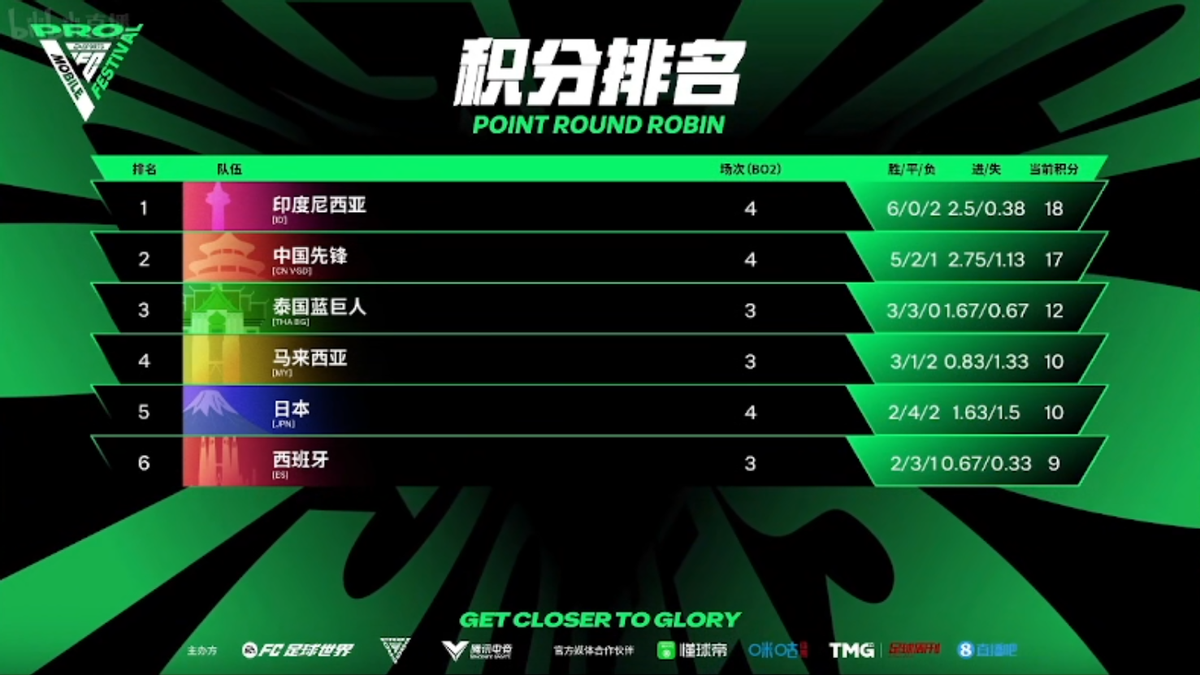 关于西方战队全面发挥,领先积分榜的信息 关于西方战队全面发挥,领先积分榜的信息