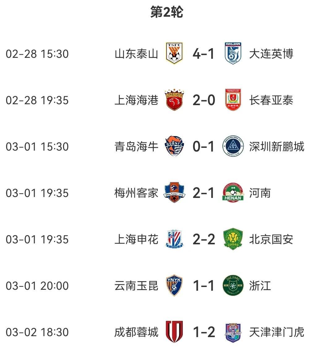 包含天津泰达以强劲表现占据积分榜前列的词条