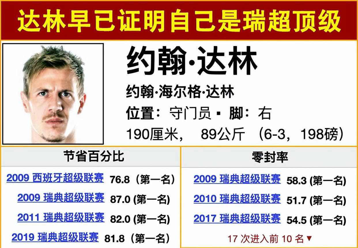 瑞典团队实力雄厚:掀翻对手晋级淘汰阶段的简单介绍 瑞典团队实力雄厚:掀翻对手晋级淘汰阶段的简单介绍