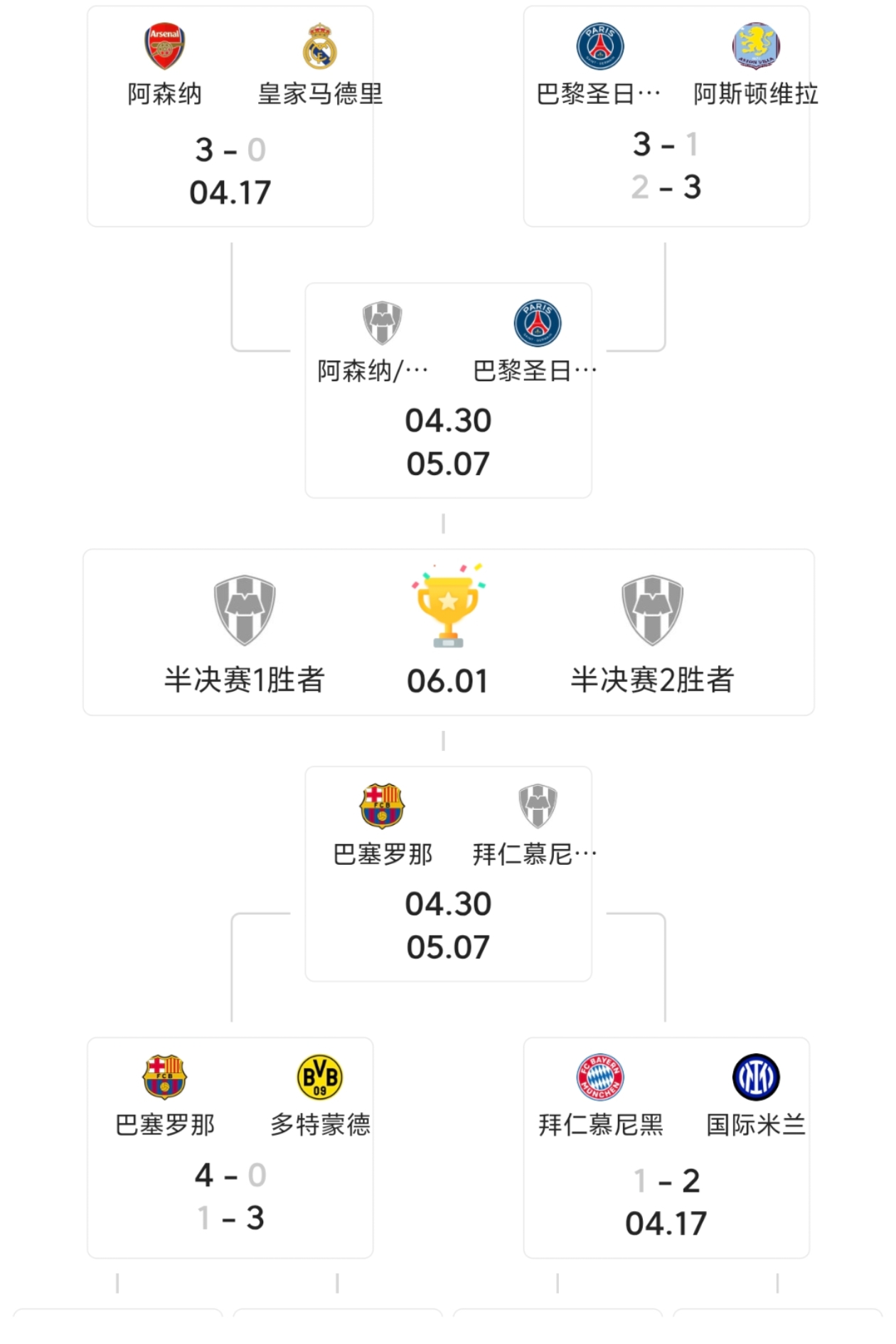 开云体育app-关于刚刚焦点：巴萨止步，比分揭晓的信息