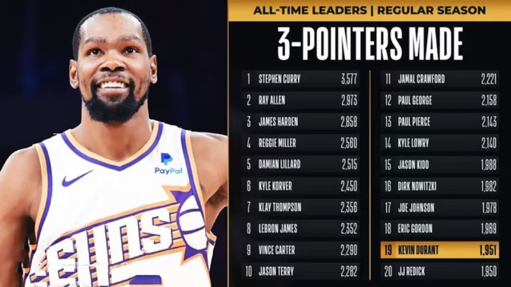 开云体育入口-关于奥运会｜杜兰特登顶，关键一战的信息