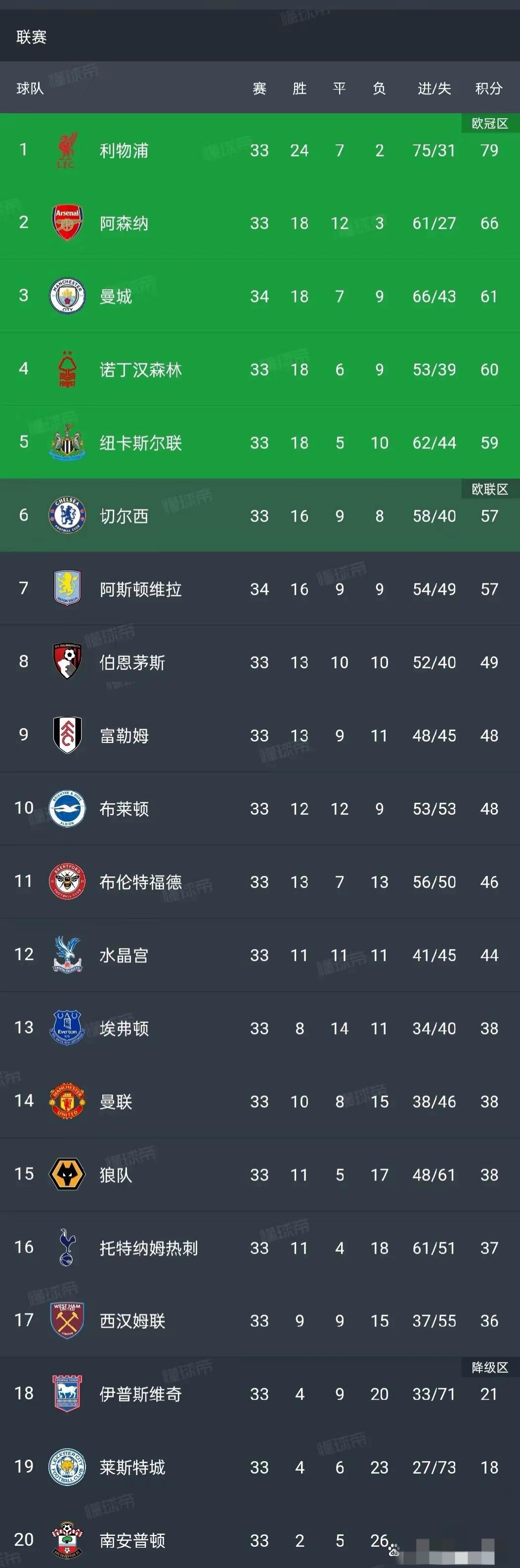 开云体育登录-包含美洲杯｜曼城止步，积分榜更新的词条