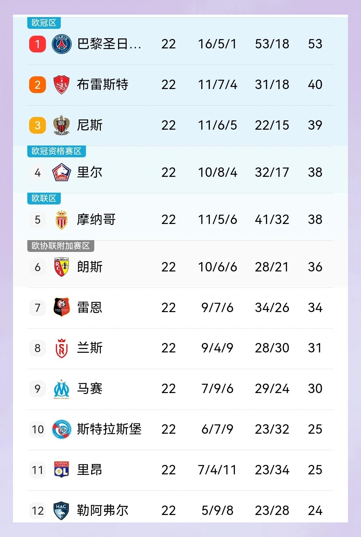 包含美洲杯|曼城止步,积分榜更新的词条 包含美洲杯|曼城止步,积分榜更新的词条