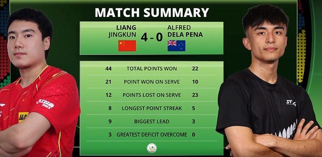 波兰队横扫韩国队,王皓带队取胜 波兰队横扫韩国队,王皓带队取胜